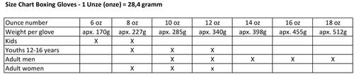 size chart boxing gloves